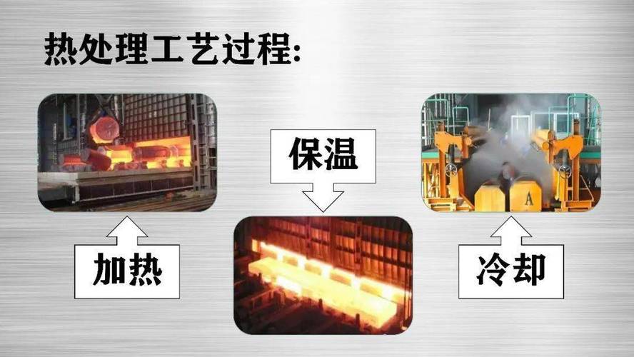 金属热处理是机械制造中的重要工艺之一,和其他加工工艺相比,热处理