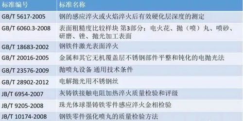 史上最全的金属表面处理工艺汇总,绝对的干货